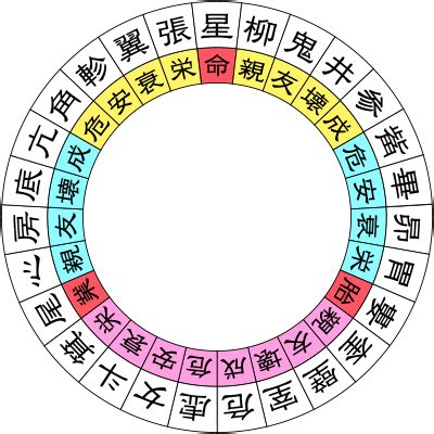 二十七宿|2024年の二十七宿はいつ？二十八宿の違いは？カレンダーで紹。